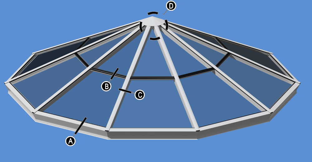 Polygon diagram